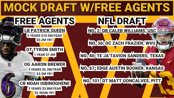 Linebacker Patrick Queen (left) and quarterback Caleb Williams (right) are the crown jewels of this offseason mock simulation.